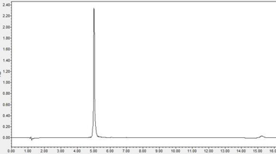 RP- HPLC Purity.png